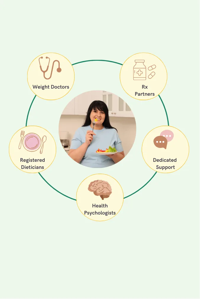 The Bua clinical team supporting your weight loss journey